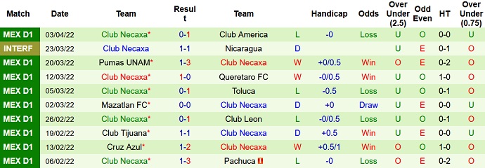 Nhận định, soi kèo Atlas vs Necaxa, 9h00 ngày 8/4 - Ảnh 5