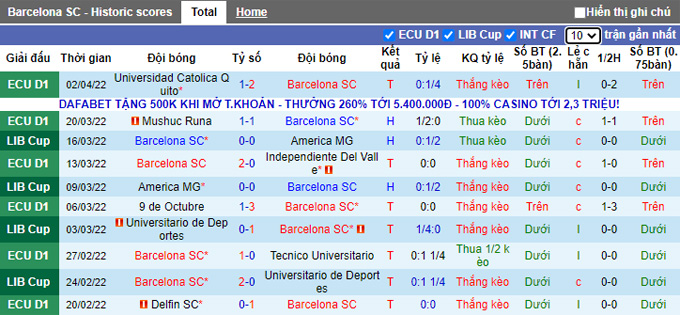 Nhận định, soi kèo Barcelona vs Mvo Wanderers, 7h30 ngày 8/4 - Ảnh 1