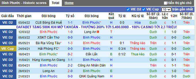 Nhận định, soi kèo Bình Phước vs SLNA, 17h00 ngày 7/4 - Ảnh 1