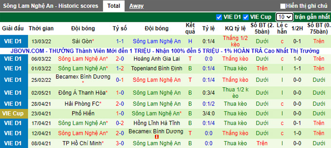 Nhận định, soi kèo Bình Phước vs SLNA, 17h00 ngày 7/4 - Ảnh 2