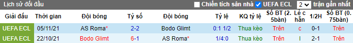 Nhận định, soi kèo Bodo / Glimt vs Roma, 2h ngày 8/4 - Ảnh 3