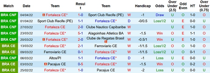 Nhận định, soi kèo Fortaleza vs Colo Colo, 5h00 ngày 8/4 - Ảnh 2