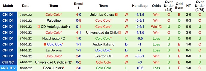 Nhận định, soi kèo Fortaleza vs Colo Colo, 5h00 ngày 8/4 - Ảnh 3