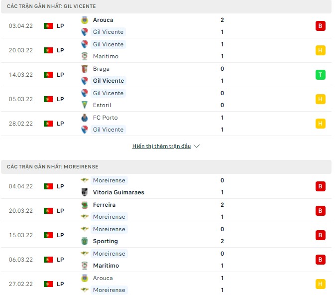 Nhận định, soi kèo Gil Vicente vs Moreirense, 02h15 ngày 09/04 - Ảnh 1