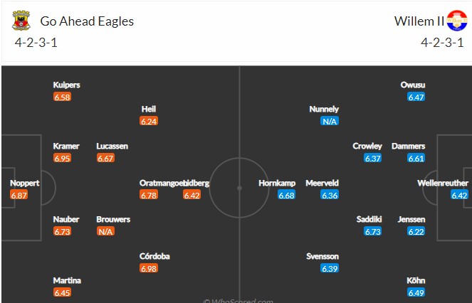 Nhận định soi kèo Go Ahead Eagles vs Willem II, 1h ngày 9/4 - Ảnh 4