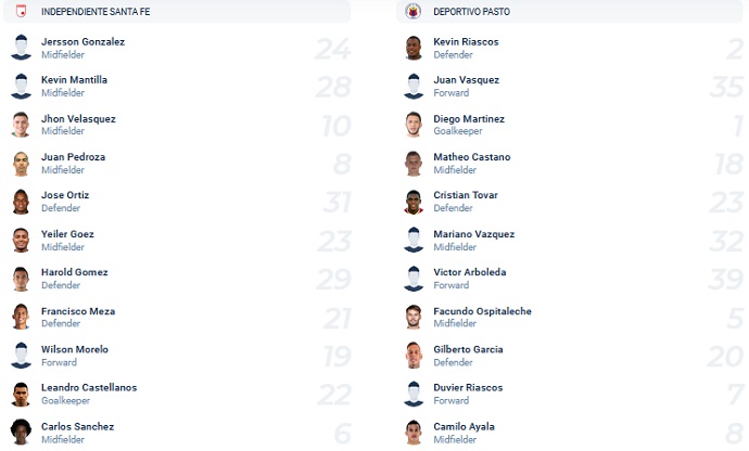 Nhận định, soi kèo Ind. Santa Fe vs Deportivo Pasto, 8h00 ngày 8/4 - Ảnh 1
