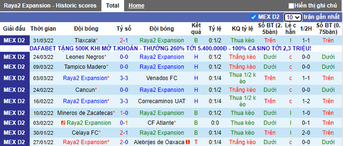 Nhận định, soi kèo Raya2 Expansion vs Tepatitlan, 9h05 ngày 8/4 - Ảnh 1