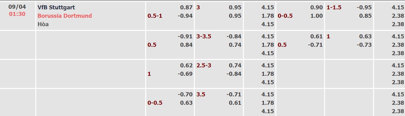 Nhận định, soi kèo Stuttgart vs Dortmund, 01h30 ngày 09/04 - Ảnh 4