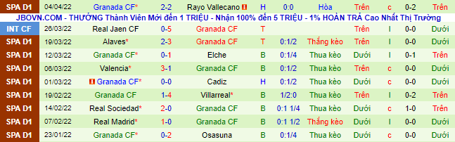 Soi kèo chẵn/ lẻ Sevilla vs Granada, 2h ngày 9/4 - Ảnh 3