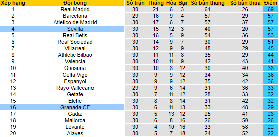 Soi kèo chẵn/ lẻ Sevilla vs Granada, 2h ngày 9/4 - Ảnh 4