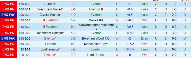 Soi kèo đặc biệt Everton vs MU, 18h30 ngày 9/4 - Ảnh 2