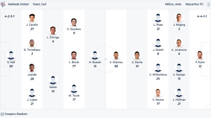 Soi kèo phạt góc Adelaide United vs Macarthur, 16h45 ngày 8/4 - Ảnh 2