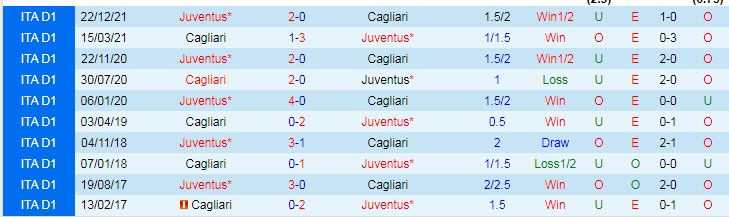 Nhận định soi kèo Cagliari vs Juventus, 1h45 ngày 10/4 - Ảnh 3