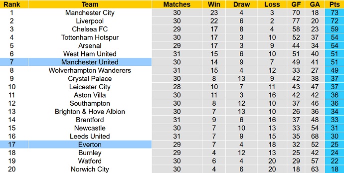 Nhận định, soi kèo Everton vs Man Utd, 18h30 ngày 9/4 - Ảnh 1