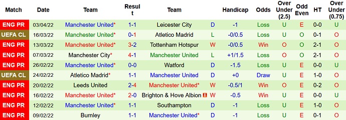 Nhận định, soi kèo Everton vs Man Utd, 18h30 ngày 9/4 - Ảnh 5