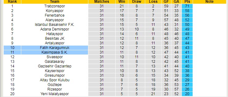 Nhận định soi kèo Fatih Karagumruk vs Kasimpasa, 17h30 ngày 9/4 - Ảnh 4