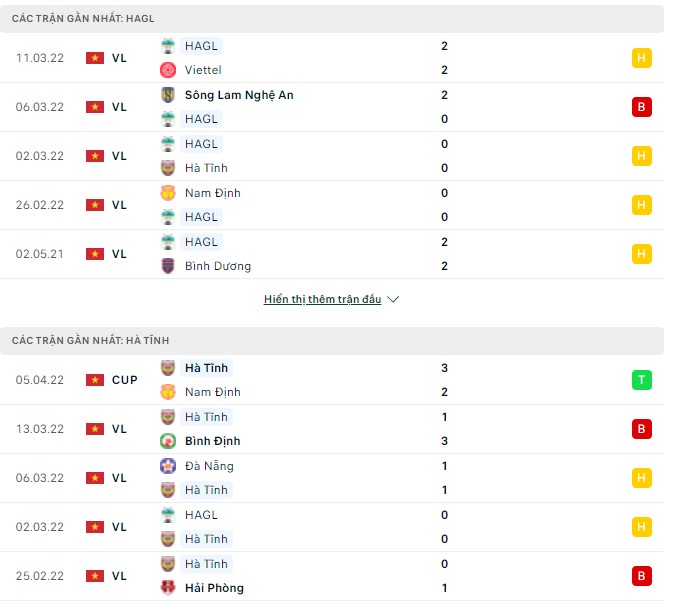 Nhận định, soi kèo HAGL vs Hà Tĩnh, 17h00 ngày 09/04 - Ảnh 1