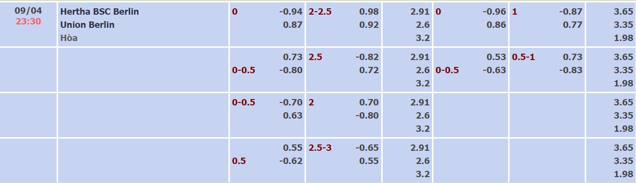 Nhận định, soi kèo Hertha Berlin vs Union Berlin, 23h30 ngày 09/04 - Ảnh 4