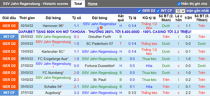 Nhận định, soi kèo Jahn Regensburg vs Ingolstadt, 23h30 ngày 8/4 - Ảnh 1