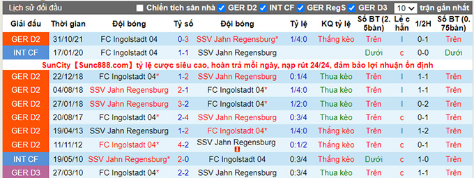 Nhận định, soi kèo Jahn Regensburg vs Ingolstadt, 23h30 ngày 8/4 - Ảnh 3