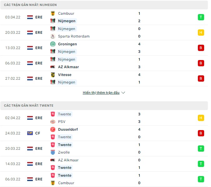 Nhận định, soi kèo NEC vs Twente, 02h00 ngày 10/04 - Ảnh 1