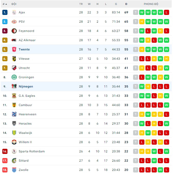 Nhận định, soi kèo NEC vs Twente, 02h00 ngày 10/04 - Ảnh 3