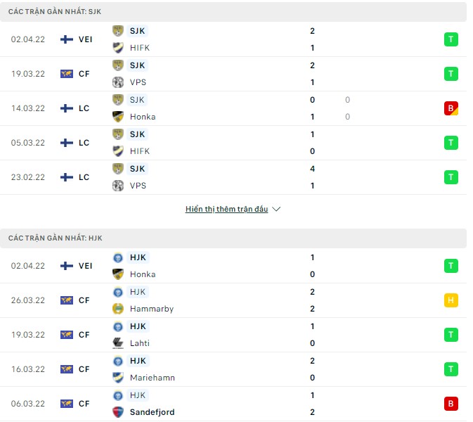 Nhận định, soi kèo Seinajoen vs HJK Helsinki, 22h00 ngày 08/04 - Ảnh 1