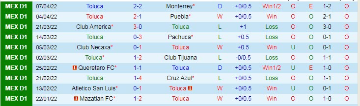 Nhận định soi kèo Toluca vs Guadalajara, 7h ngày 10/4 - Ảnh 1