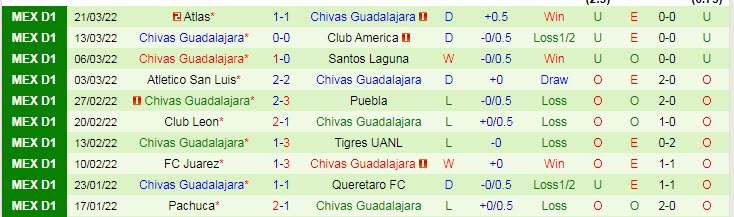 Nhận định soi kèo Toluca vs Guadalajara, 7h ngày 10/4 - Ảnh 2