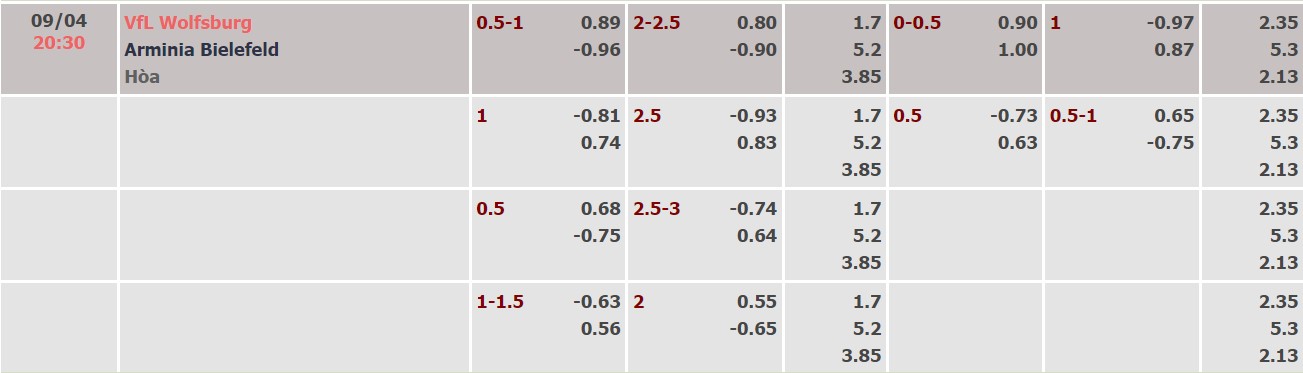 Nhận định, soi kèo Wolfsburg vs Bielefeld, 20h30 ngày 09/04 - Ảnh 1
