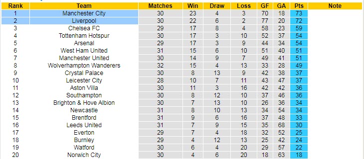 Đội hình dự kiến mạnh nhất Man City vs Liverpool, 22h30 ngày 10/4  - Ảnh 5