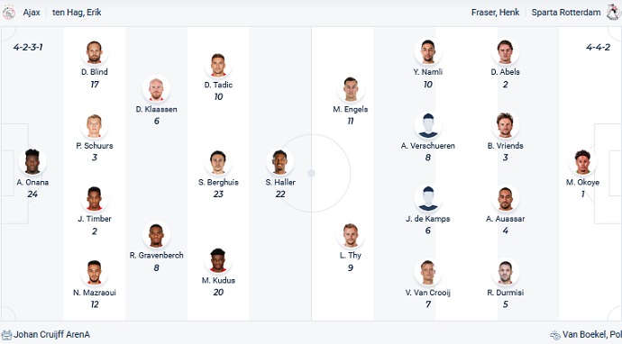 Nhận định, soi kèo Ajax vs Sparta Rotterdam, 1h00 ngày 10/4 - Ảnh 2