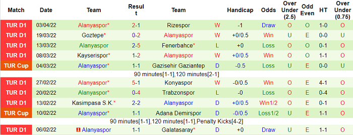 Nhận định, soi kèo Besiktas vs Alanyaspor, 0h30 ngày 10/4 - Ảnh 2
