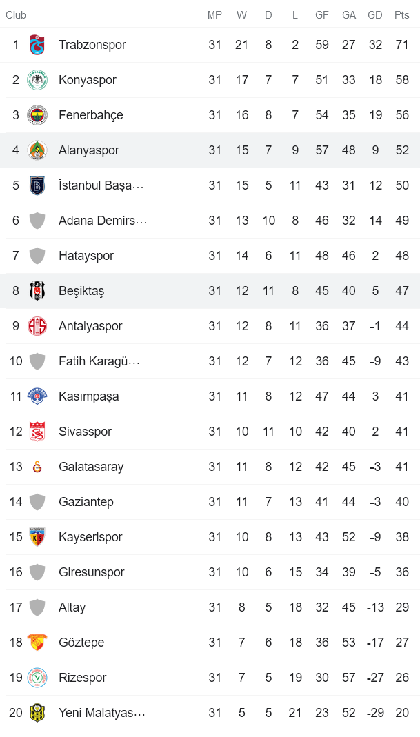 Nhận định, soi kèo Besiktas vs Alanyaspor, 0h30 ngày 10/4 - Ảnh 4