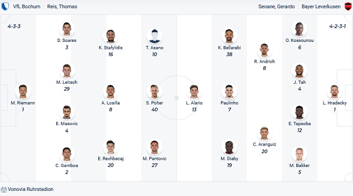 Nhận định, soi kèo Bochum vs Leverkusen, 20h30 ngày 10/4 - Ảnh 2