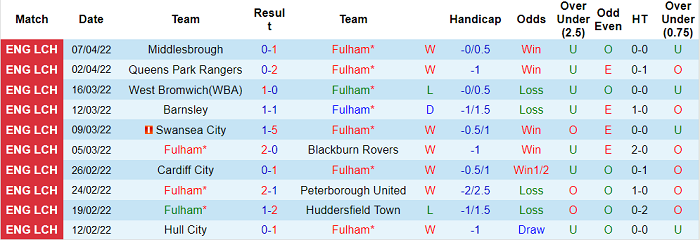 Nhận định, soi kèo Fulham vs Coventry, 21h ngày 10/4 - Ảnh 1
