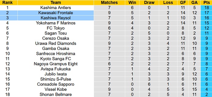 Nhận định, soi kèo Kawasaki Frontale vs Kashiwa Reysol, 17h00 ngày 9/4 - Ảnh 1