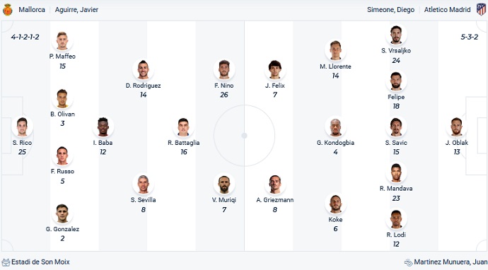 Nhận định, soi kèo Mallorca vs Atletico Madrid, 21h15 ngày 9/4 - Ảnh 2