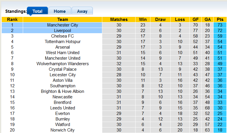 Nhận định, soi kèo Man City vs Liverpool, 22h30 ngày 10/4 - Ảnh 4
