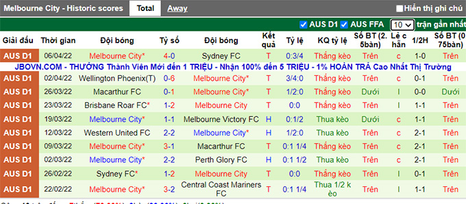 Nhận định, soi kèo Melbourne Victory vs Melbourne City, 16h45 ngày 9/4 - Ảnh 2