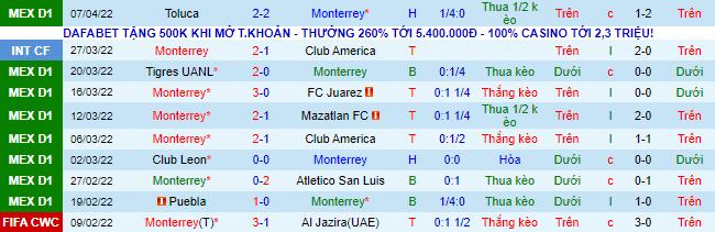 Nhận định, soi kèo Monterrey vs Santos Laguna, 7h06 ngày 10/4 - Ảnh 2