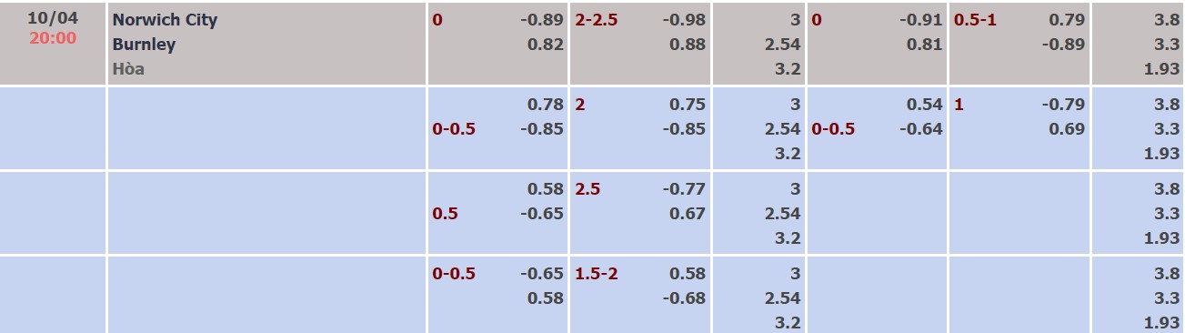 Nhận định, soi kèo Norwich vs Burnley, 20h00 ngày 10/04 - Ảnh 4