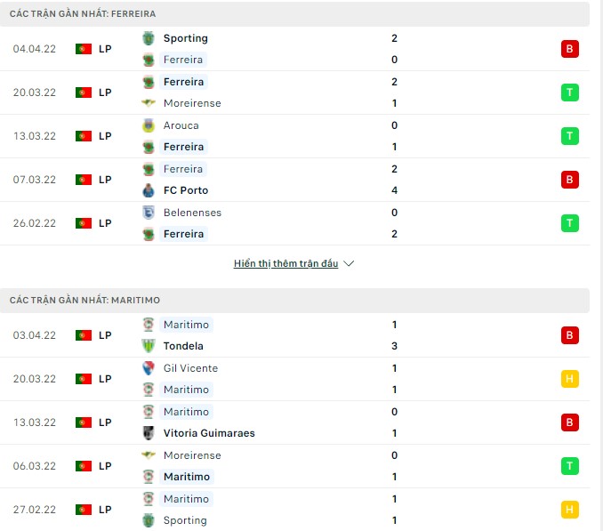 Nhận định, soi kèo Pacos Ferreira vs Maritimo, 21h30 ngày 09/04 - Ảnh 1