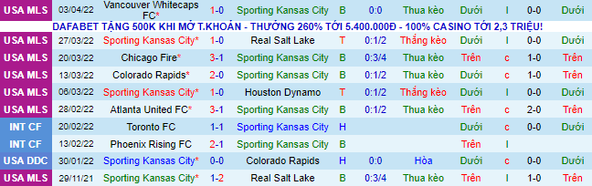 Nhận định, soi kèo Sporting Kansas vs Nashville, 7h37 ngày 10/4  - Ảnh 2