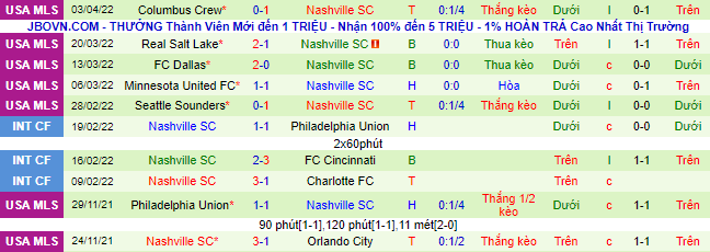 Nhận định, soi kèo Sporting Kansas vs Nashville, 7h37 ngày 10/4  - Ảnh 3