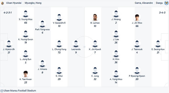 Nhận định, soi kèo Ulsan vs Daegu, 14h30 ngày 9/4 - Ảnh 2