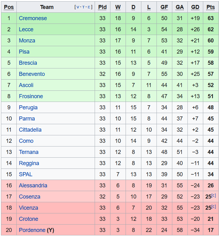 Soi kèo bóng đá Serie B hôm nay 9/4: Lecce vs SPAL - Ảnh 1
