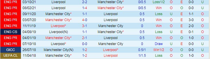 Soi kèo đặc biệt Man City vs Liverpool: De Bruyne rực sáng - Ảnh 4