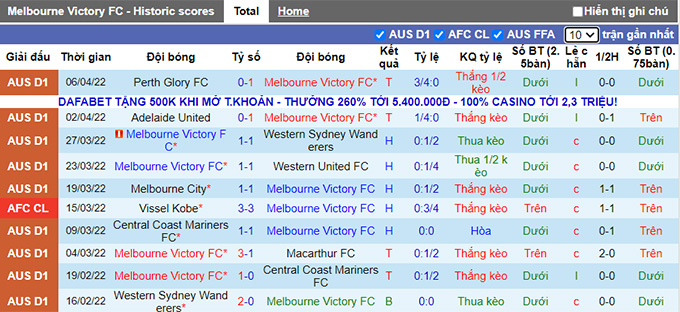 Soi kèo phạt góc Melbourne Victory vs Melbourne City, 16h45 ngày 9/4 - Ảnh 1
