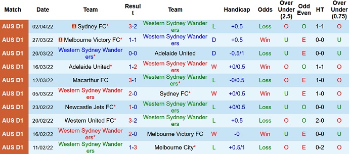 Soi kèo phạt góc Western Sydney vs Brisbane Roar, 14h05 ngày 9/4 - Ảnh 3